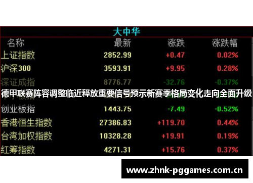 德甲联赛阵容调整临近释放重要信号预示新赛季格局变化走向全面升级 德甲联赛阵容调整临近释放重要信号预示新赛季格局变化走向全面升级
